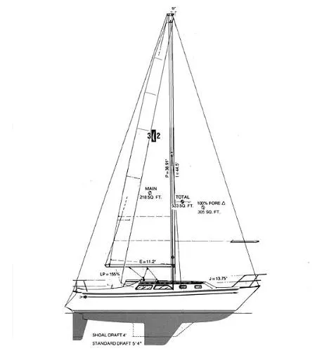 Slide: The Image of Islander 32-2 1979 - 8