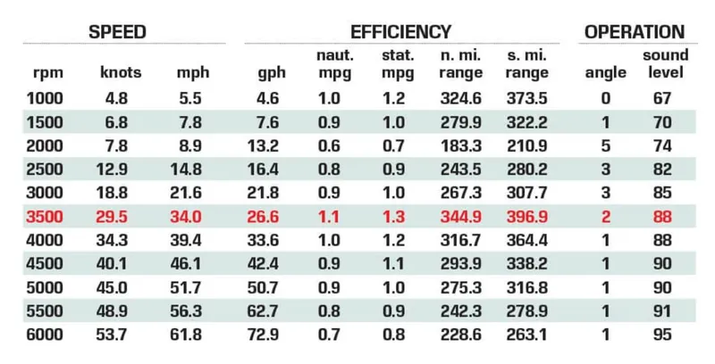 Slide: The Image of Caymas 341 CC 2021 - 27