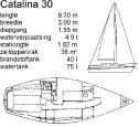 Slide: The Image of Catalina 1983 - 2