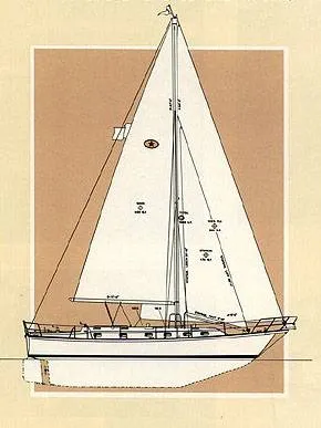 Slide: The Image of Island Packet 44 1994 - 6