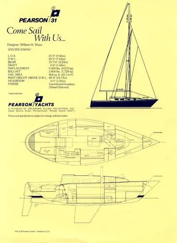 Slide: The Image of Pearson 1978 - 2