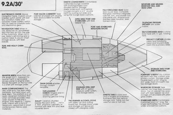 Slide: The Image of S2 9.2A 1985 - 7