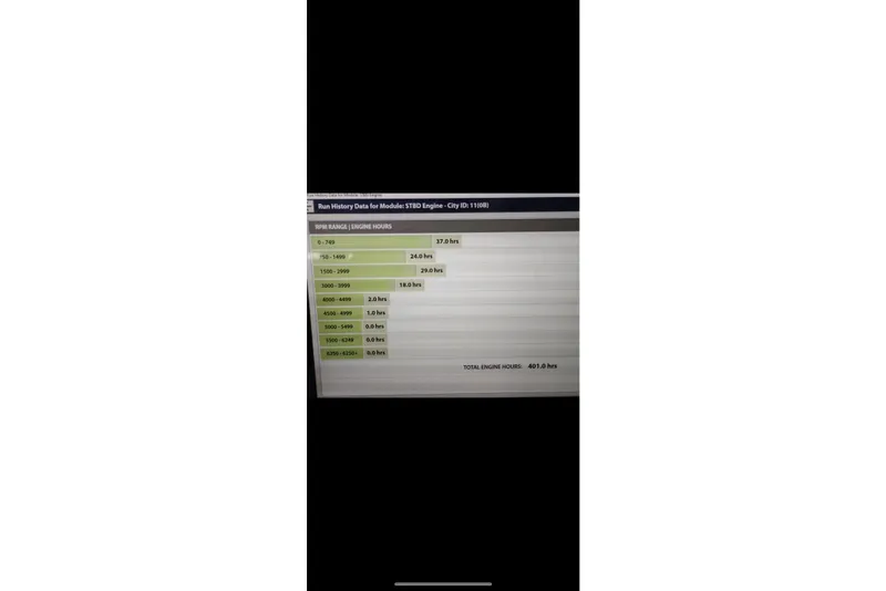 Slide: The Image of Engine run history data for Voyager Extreme 25 Cruise, 2002 model, showing RPM and hours. - 18