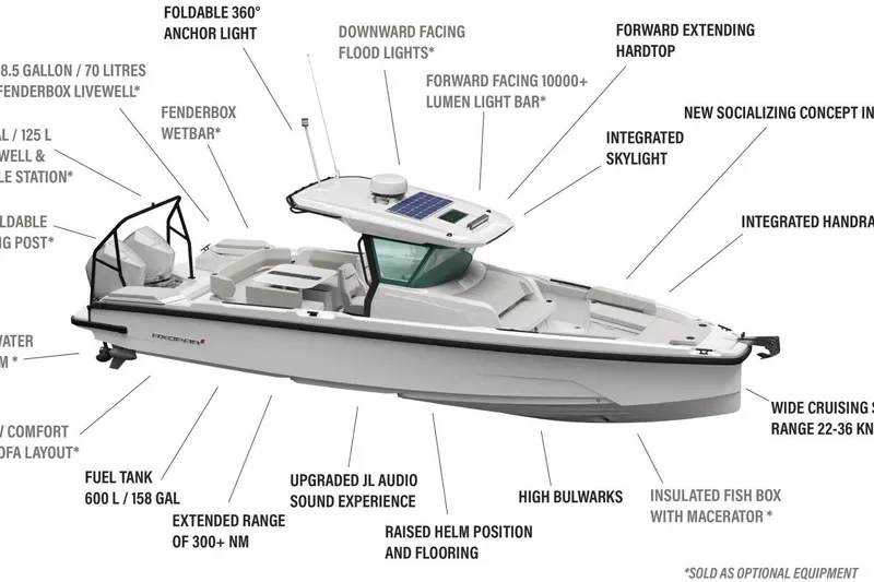 Slide: The Image of 2026 Axopar 29 CCX boat with advanced features, including foldable anchor light and integrated skylight. - 29