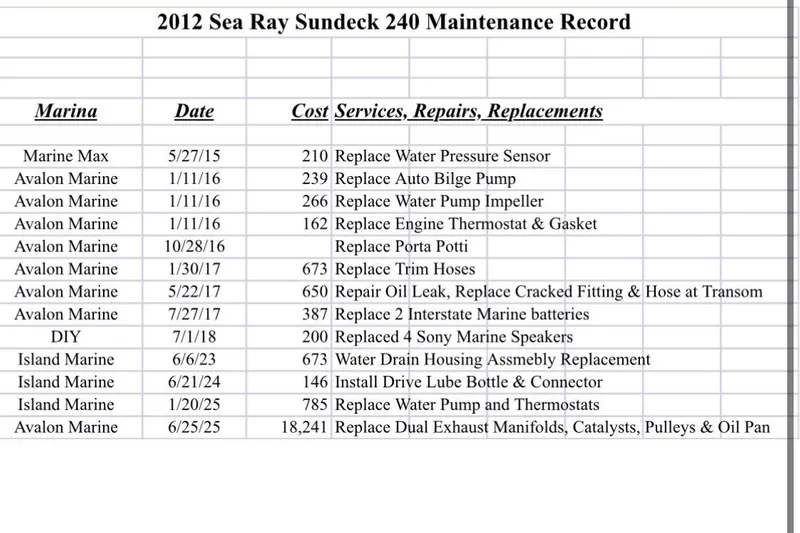 Slide: The Image of 2012 Sea Ray Sundeck 240 maintenance record with service dates and costs. - 12