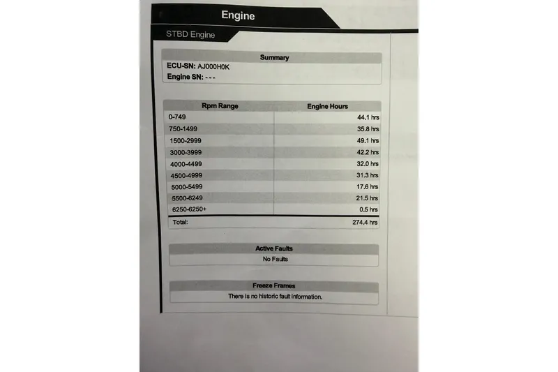 Slide: The Image of Engine report for 2014 Lund 1875 Impact SS, detailing RPM range and engine hours. - 29