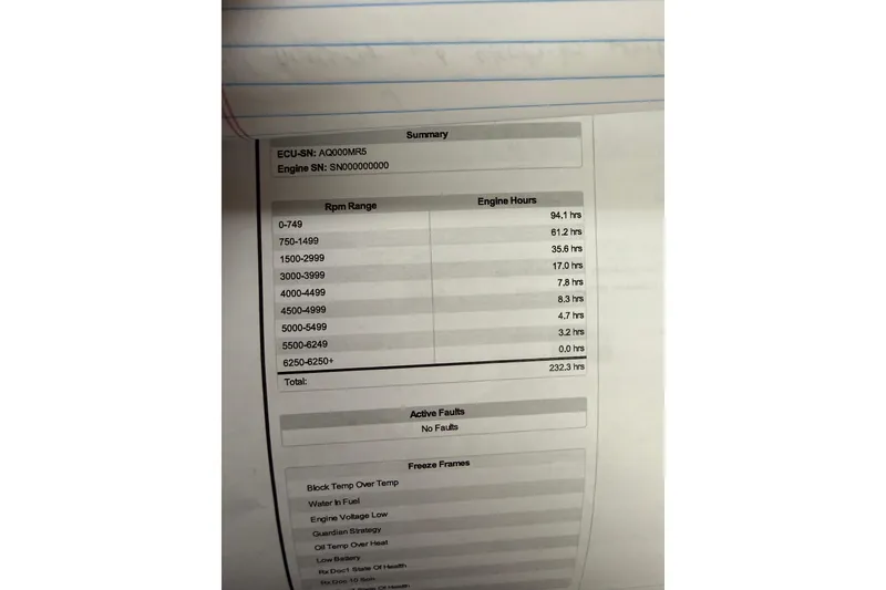 Slide: The Image of 2015 Lund 202 Pro-V GL engine report showing RPM range and engine hours summary. - 35