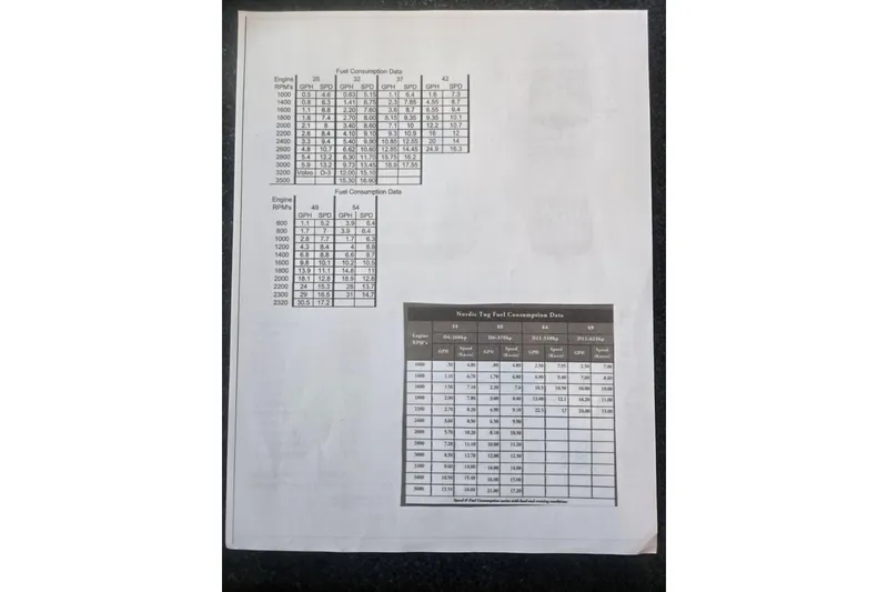 Slide: The Image of Fuel consumption data sheet for 2000 Nordic Tug 42, displaying engine RPMs and GPH. - 44