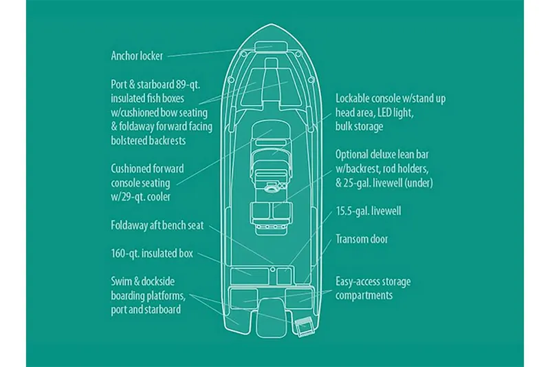 Slide: The Image of Manufacturer Provided Image: Diagram of 2020 Grady-White Fisherman 236 boat features and layout. - 33