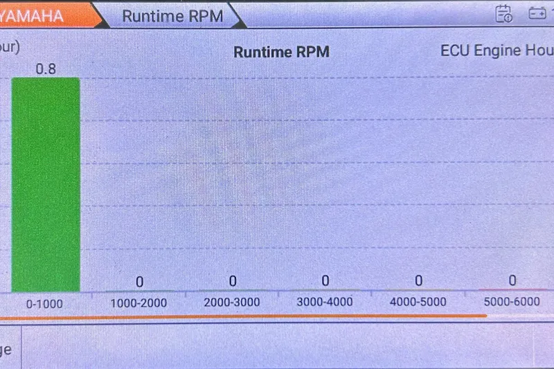 Slide: The Image of 2024 Tidewater 220 LXF engine runtime RPM graph, showing 0-1000 RPM usage. - 21