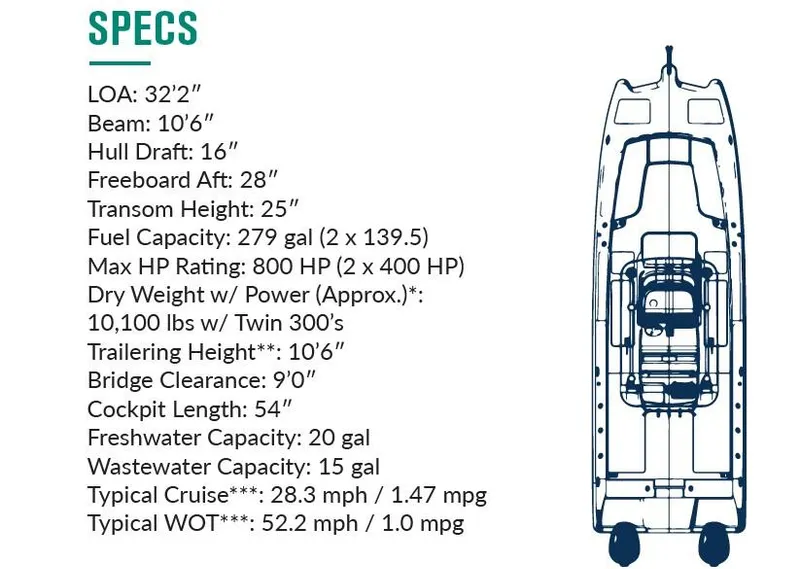 Slide: The Image of 2025 World Cat 325CC specs: LOA 32'2, Beam 10'6, Max HP 800. - 7