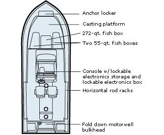 Slide: The Image of Close-up of Yamaha motor part on 2006 Grady-White Fisherman 222 boat. - 18