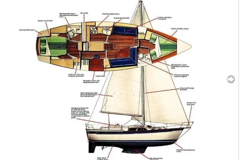 Slide: The Image of Diagram of a 1987 Irwin 38 Mk II sailboat, showcasing interior layout and sail design. - 6