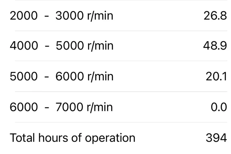 Slide: The Image of RPM operation data for Hoog Comet 14, 1991 model, showing hours at various speeds. - 30
