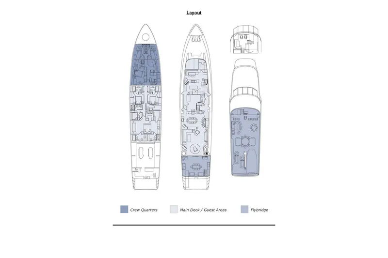 Slide: The Image of 2000 Christensen Raised Pilothouse yacht layout with crew quarters, guest areas, and flybridge. - 36