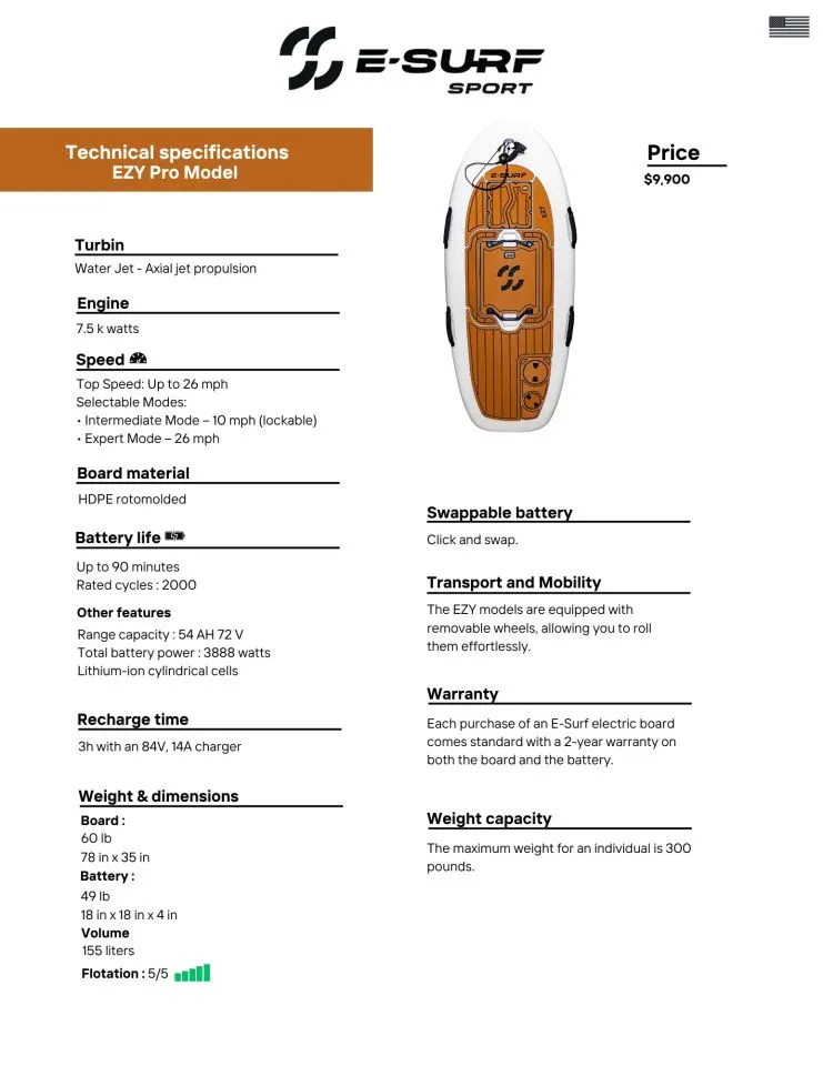 Slide: The Image of E-Surf EZY PRO 2025 - 3
