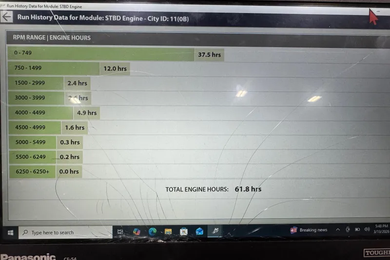 Slide: The Image of Run history data for Bennington 2250 RCW 2010, showing engine hours by RPM range. - 14
