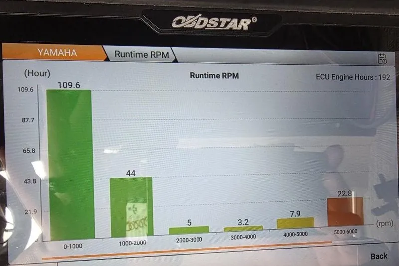 Slide: The Image of Yamaha engine runtime RPM chart on SunCatcher V20 Fish, 2018 model, showing ECU hours. - 2