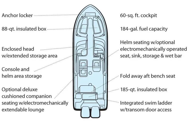 Slide: The Image of Manufacturer Provided Image: Diagram of 2015 Grady-White Freedom 275 boat layout with labeled features. - 40