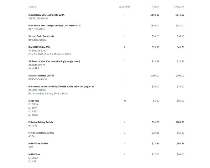 Slide: The Image of List of purchased wiring and equipment - 20