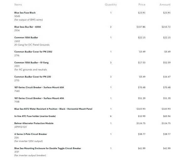 Slide: The Image of List of purchased wiring and equipment - 21