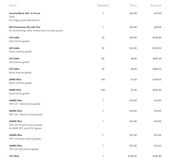 Slide: The Image of List of purchased wiring and equipment - 22