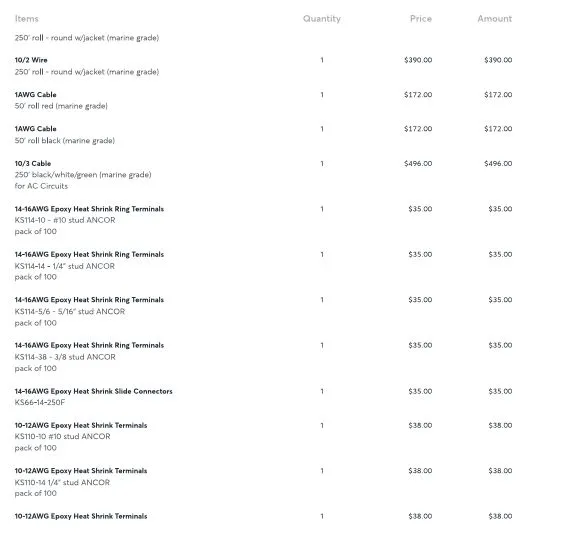 Slide: The Image of List of purchased wiring and equipment - 25