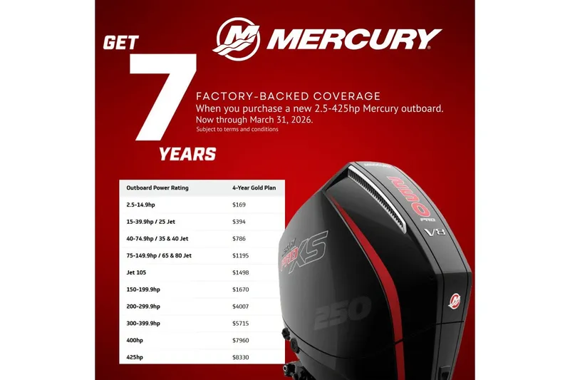 Slide: The Image of Bass Cat Lynx STS 2026 - 11