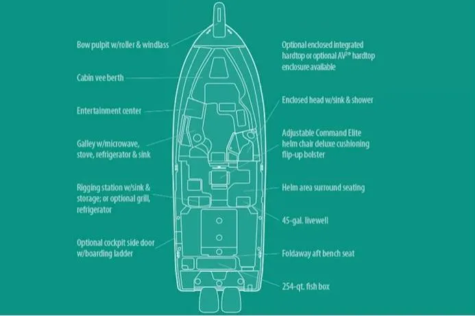 Slide: The Image of Manufacturer Provided Image: Diagram of 2021 Grady-White Express 330 boat layout with labeled features. - 31