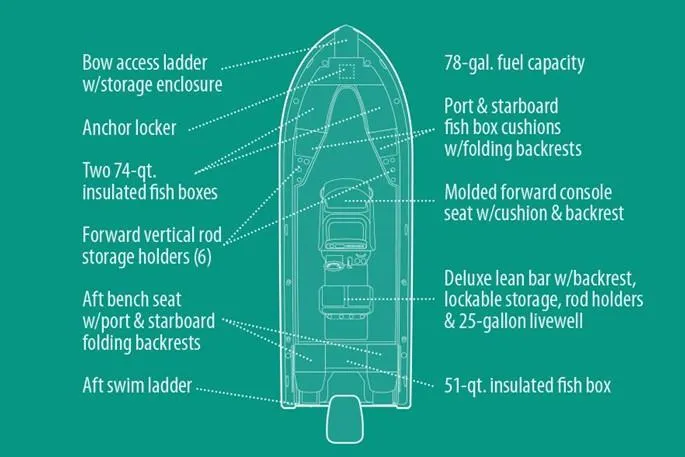 Slide: The Image of Manufacturer Provided Image: Diagram of 2019 Grady-White 251 Coastal Explorer boat features and specifications. - 18