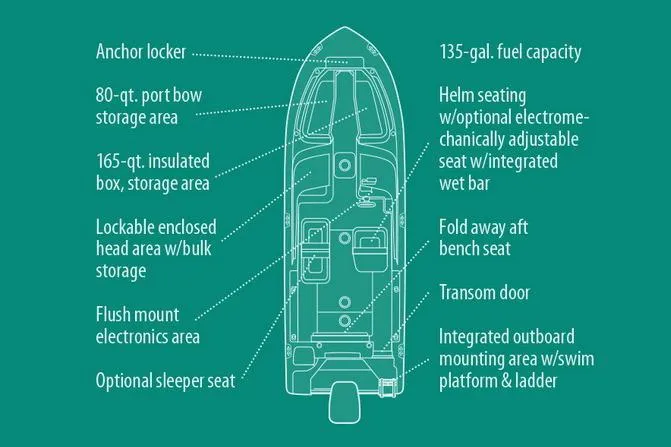 Slide: The Image of Manufacturer Provided Image: Diagram of 2017 Grady-White Freedom 255 boat layout with labeled features. - 21
