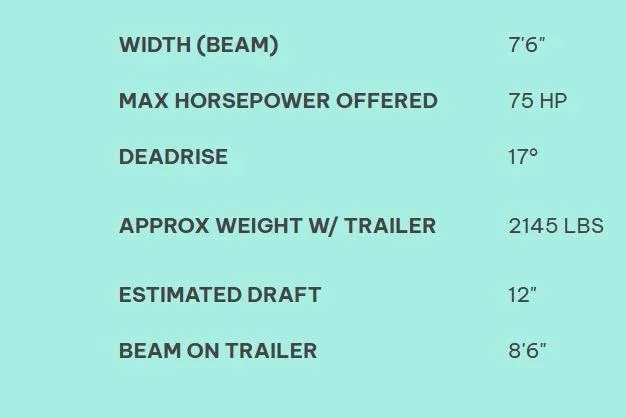 Slide: The Image of Bayliner Element E16 2026 specs: Beam 7'6", 75 HP, weight 2145 lbs. - 18