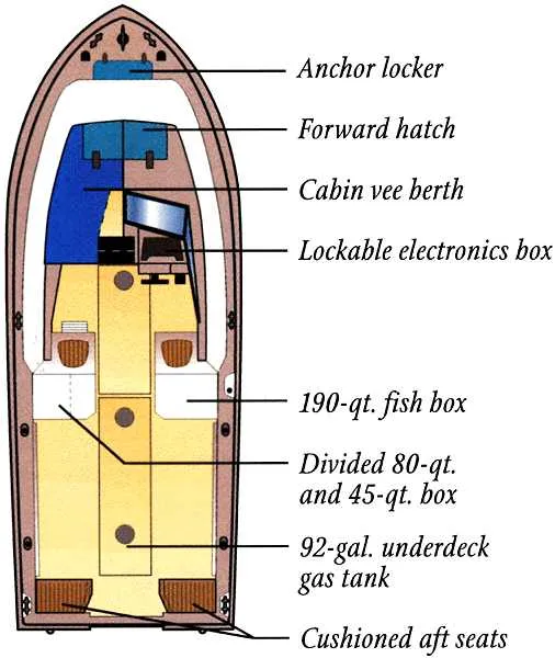 Slide: The Image of 2000 Grady-White Seafarer 22 boat docked, featuring Yamaha engine and canopy. - 4