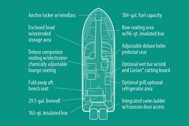 Slide: The Image of Manufacturer Provided Image: Diagram of 2019 Grady-White Freedom 275 boat features and specifications. - 13