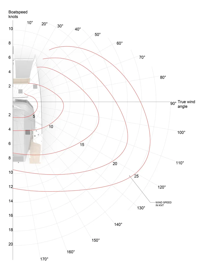 Slide: The Image of Seawind 1370 2027: Boat speed chart at various wind angles. - 20
