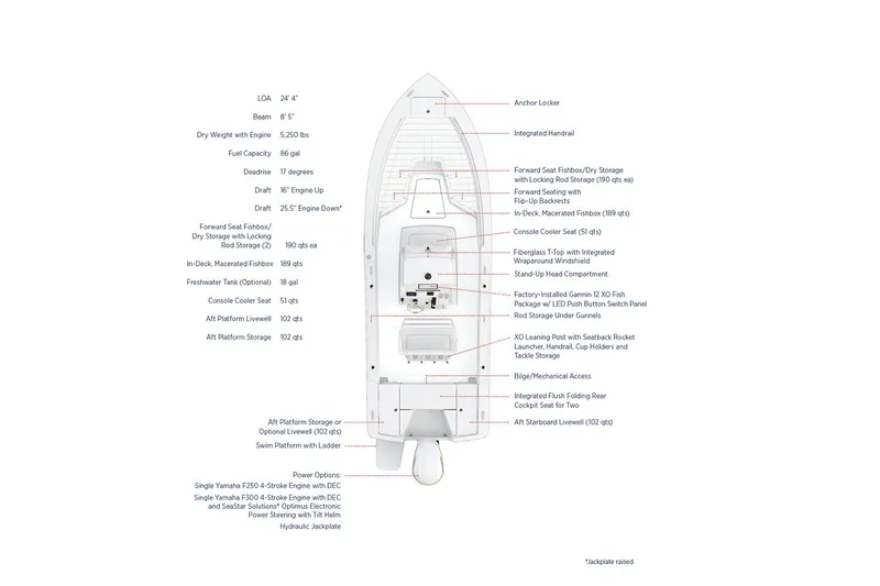 Slide: The Image of Manufacturer Provided Image: Diagram of Regulator 24XO boat model 2025 with specifications. - 8