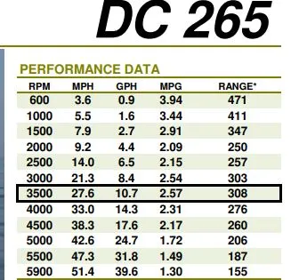 Slide: The Image of Pursuit DC 265 Dual Console 2017 - 27