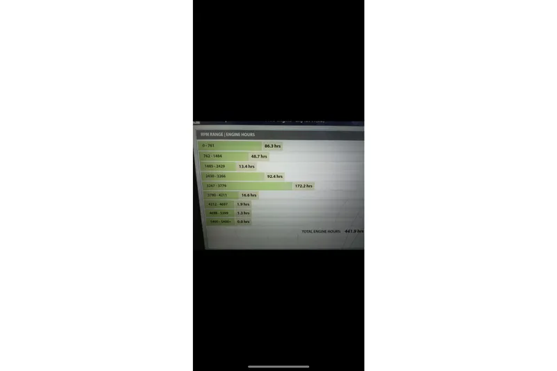 Slide: The Image of Engine hours chart for 2017 Chaparral 257 SSX, displaying RPM ranges and usage. - 18