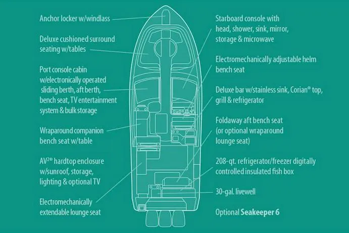 Slide: The Image of Manufacturer Provided Image: Diagram of 2020 Grady-White Freedom 375 boat layout and features. - 25