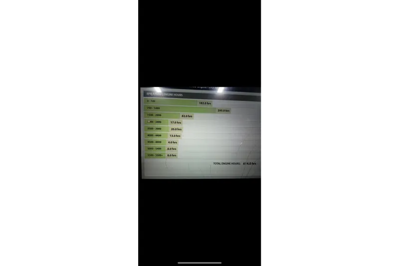 Slide: The Image of RPM range and engine hours chart for 2005 Monterey 250 Cruiser. - 18