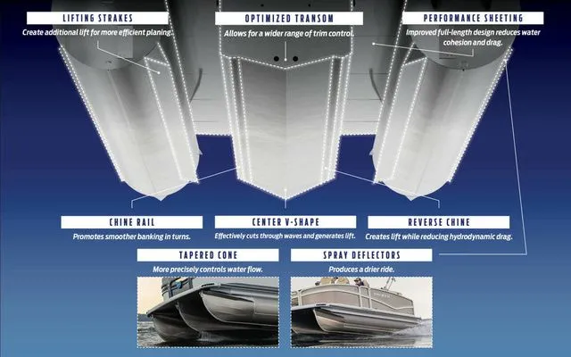 Slide: The Image of Premier 230 Sunsation RF-CL PTX Tri-Toon Includes 200hp an 2026 - 7