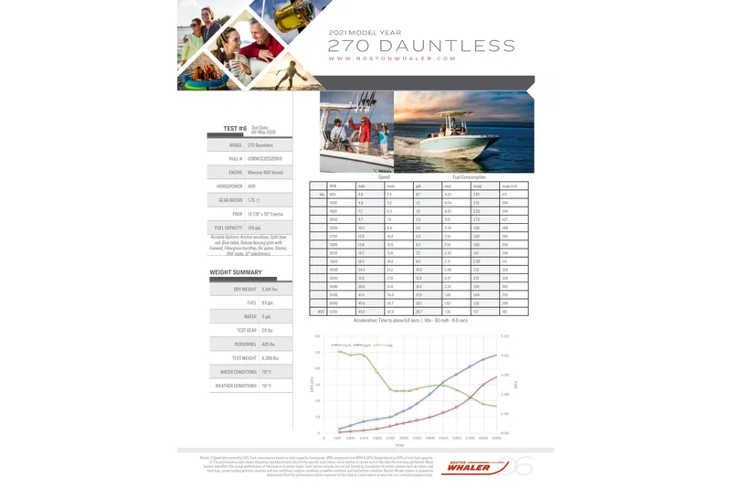 Slide: The Image of 2021 Boston Whaler 270 Dauntless specifications and performance data sheet. - 68