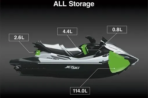 Slide: The Image of 2026 Kawasaki Jetski STX 160X storage compartments labeled with capacities in liters. - 12