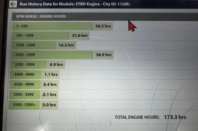 Slide: The Image of Engine run history data for Cobalt 302, 2015 model, showing RPM range and hours. - 20