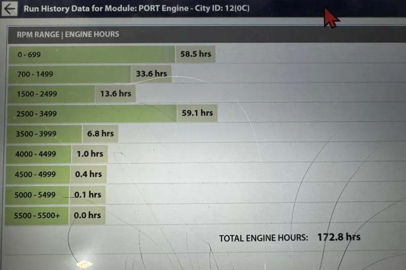 Slide: The Image of Engine run history data for 2015 Cobalt 302, showing RPM range and hours. - 21
