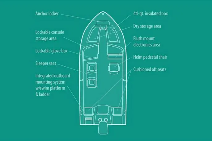 Slide: The Image of Manufacturer Provided Image: Diagram of 2020 Grady-White Freedom 192 boat layout with labeled features. - 11