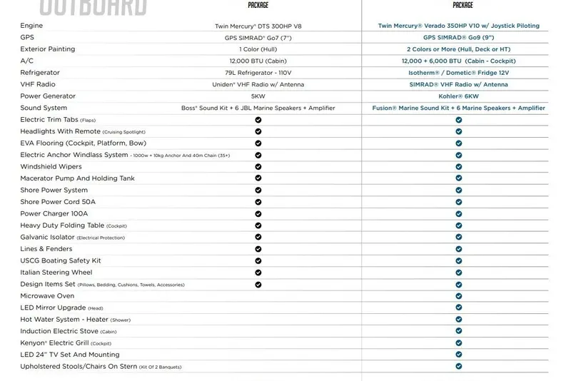Slide: The Image of 2026 Hanover 387 boat packages comparison: Essential vs. Premium features and pricing. - 44