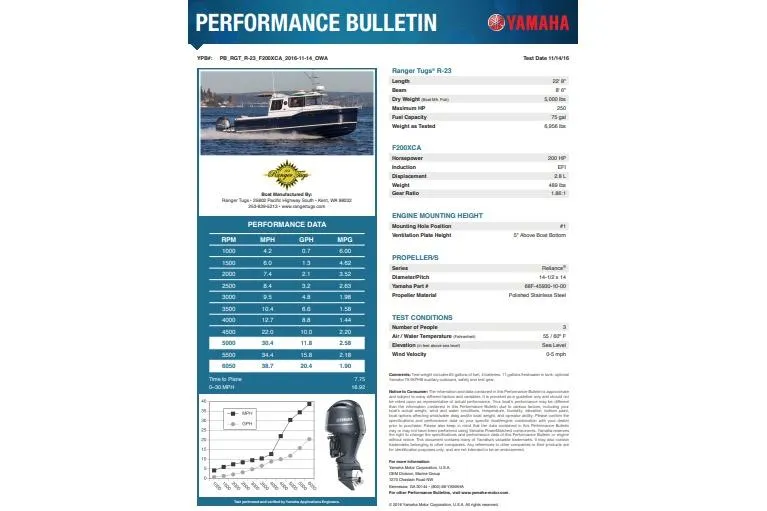 Slide: The Image of ```json { "alt_text": "Yamaha performance bulletin for 2018 Ranger Tugs R-23 boat." } ``` - 34