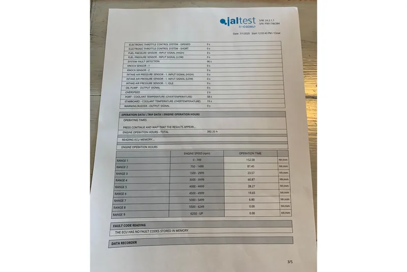 Slide: The Image of Jaltest diagnostic report showing engine operation hours and fault codes for Nitro Z-7, 2010 model. - 9