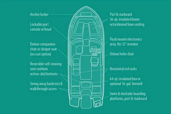 Slide: The Image of Manufacturer Provided Image: Diagram of 2021 Grady-White Freedom 215 boat layout with labeled features. - 29